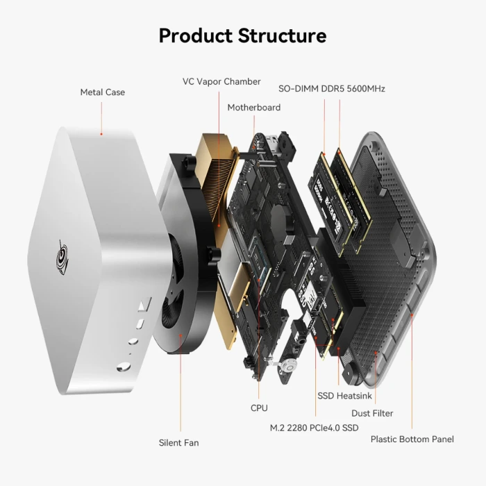 Beelink SER8 - AMD Ryzen7 8745HS İşlemci, 32GB DDR5 5600Mhz RAM, 1TB SSD, HDMI,DP, 2.5G LAN, Thunderbolt 4, Win 11 Pro Mini PC - Silver